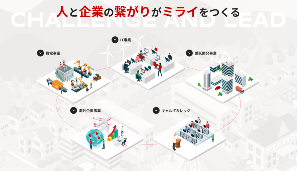 神戸市でIT・エンジニア系職種の求人に特化した人材派遣会社「キャル」